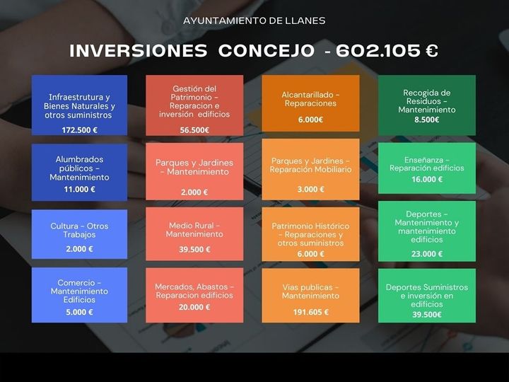 El jueves se aprobó en el pleno una modificación de crédito que permitirá seguir acometiendo importa…