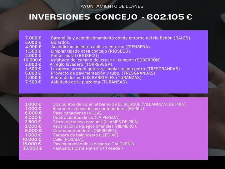 Hoy rematamos el capítulo de inversiones que están proyectadas con cargo a la última modificación de…