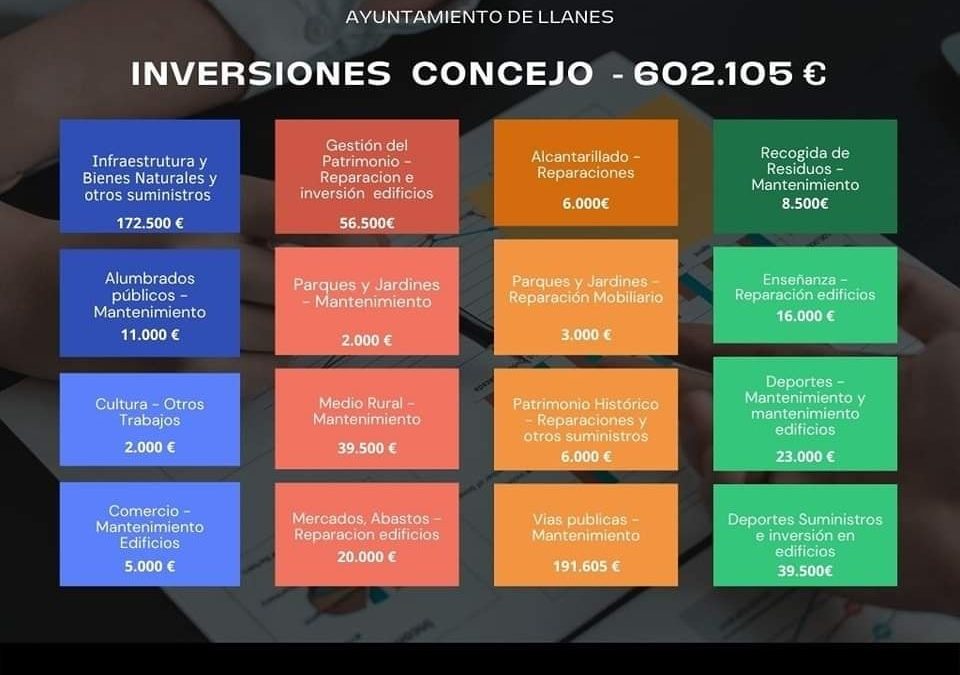Aquí os dejo un cuadro explicativo de las inversiones que vamos a realizar en el concejo….