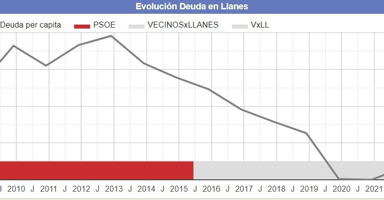 LA DEUDA CERO CADA VEZ TIENE MÁS ADEPTOS…