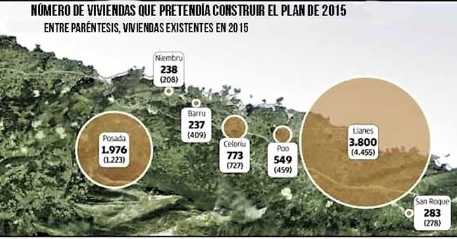 PGOU 2022: EL PLAN DE 2015 Y EL PLAN ACTUAL…