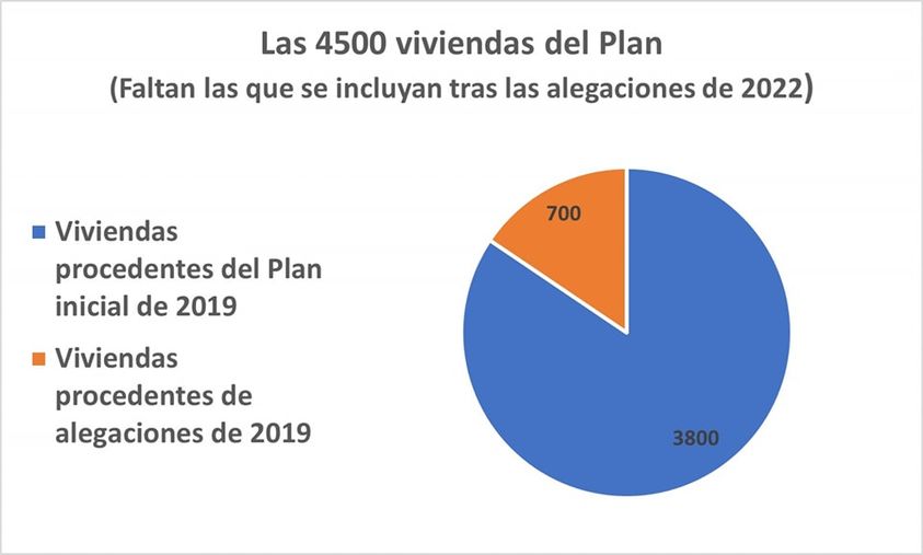 PGOU 2022: MÁS VIVIENDAS EN LOS PUEBLOS…