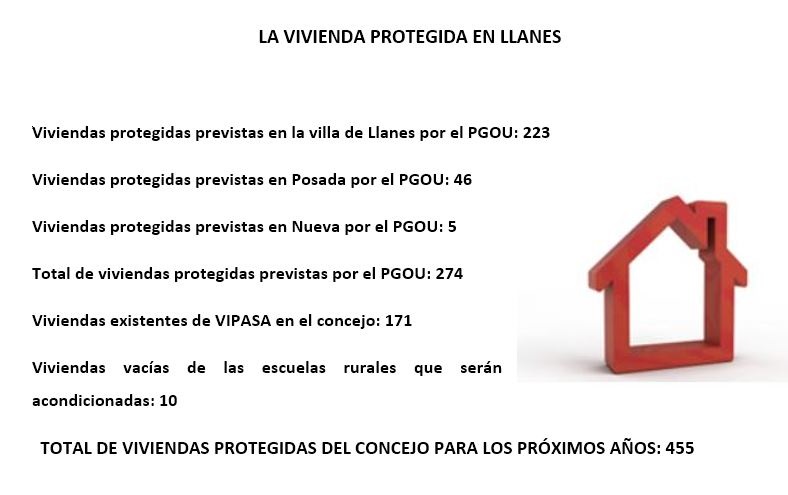 EL PLAN DE ORDENACIÓN URBANA Y LA VIVIENDA PROTEGIDA…