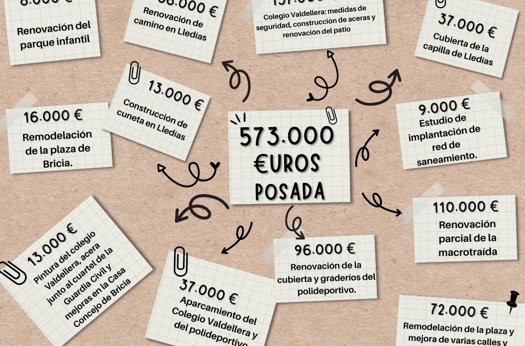 ÁREA DE POSADA: 573.000 EUROS INVERTIDOS…